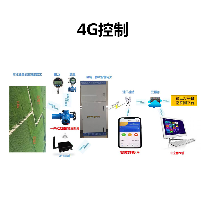 電動(dòng)閥門(mén)